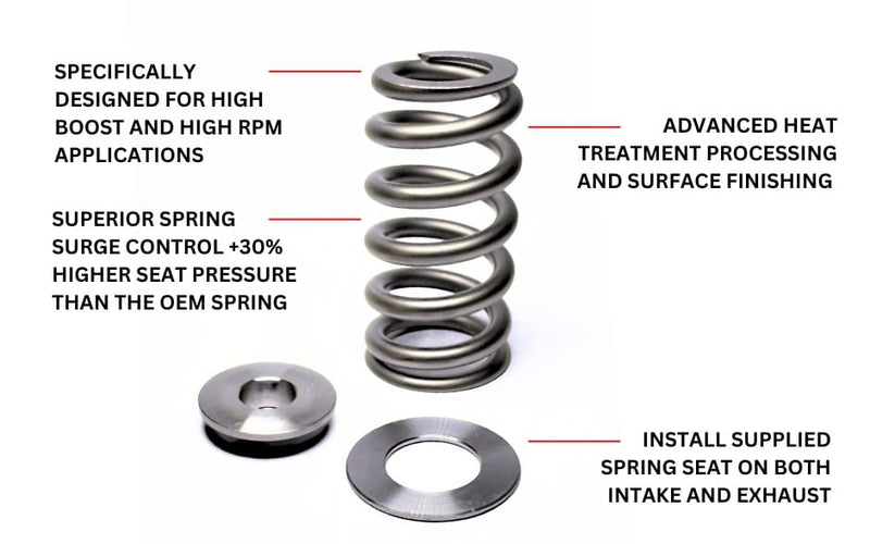 Load image into Gallery viewer, JDY Performance Kelford Valvetrain Kit – 2.0T/FSI
