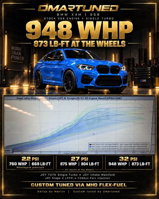 JDY single turbo BMW X4M S58, 948 WHP dyno graphic